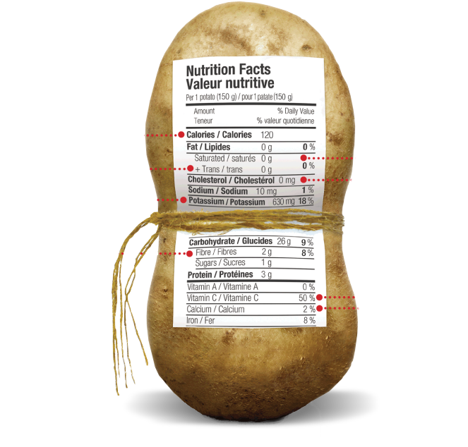 Patate douce : calories et composition nutritionnelle
